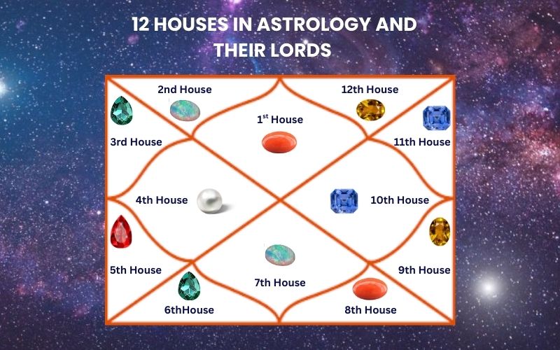 Understanding the 12 Houses in a Kundli